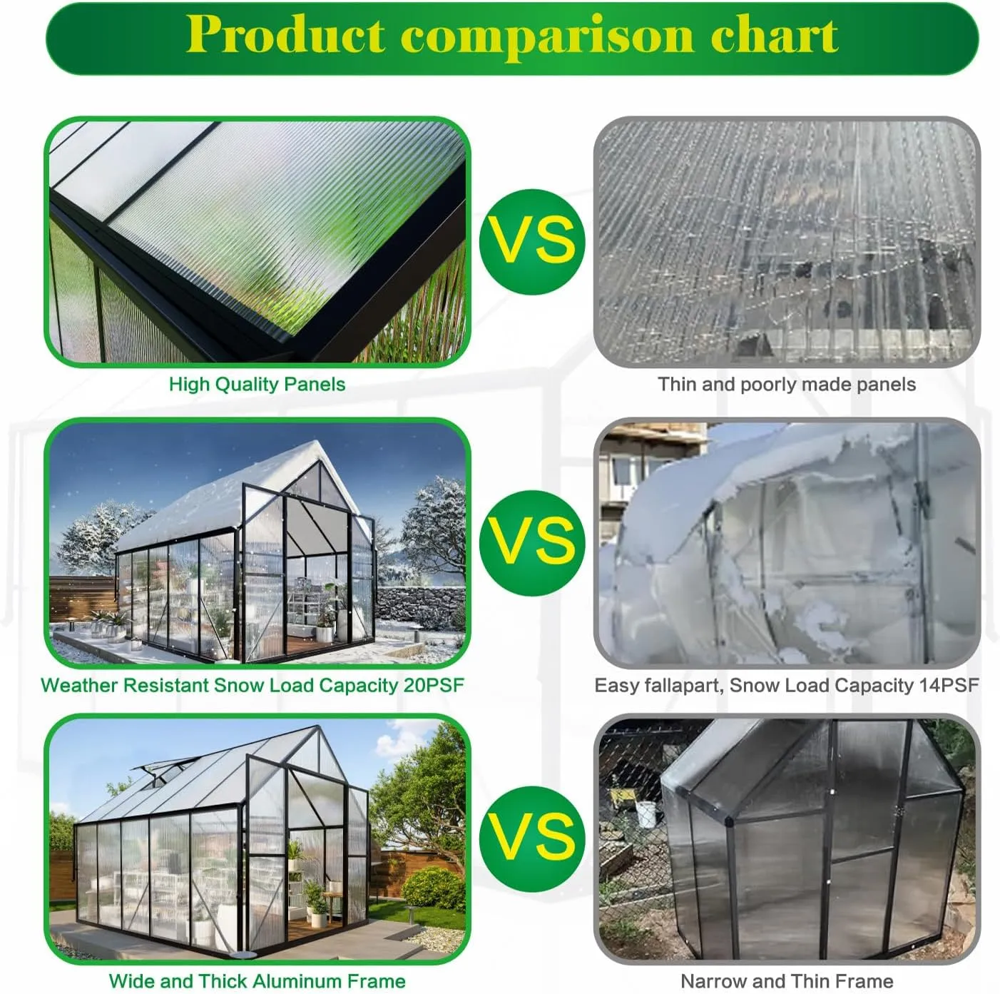 8x10 FT Greenhouse for Outdoors, Polycarbonate Green House with Adjustable Roof Vent and Rain Gutter, Aluminum Large Walk-in Greenhouse with Quick Setup Structure for Outside Garden Backyard Patio