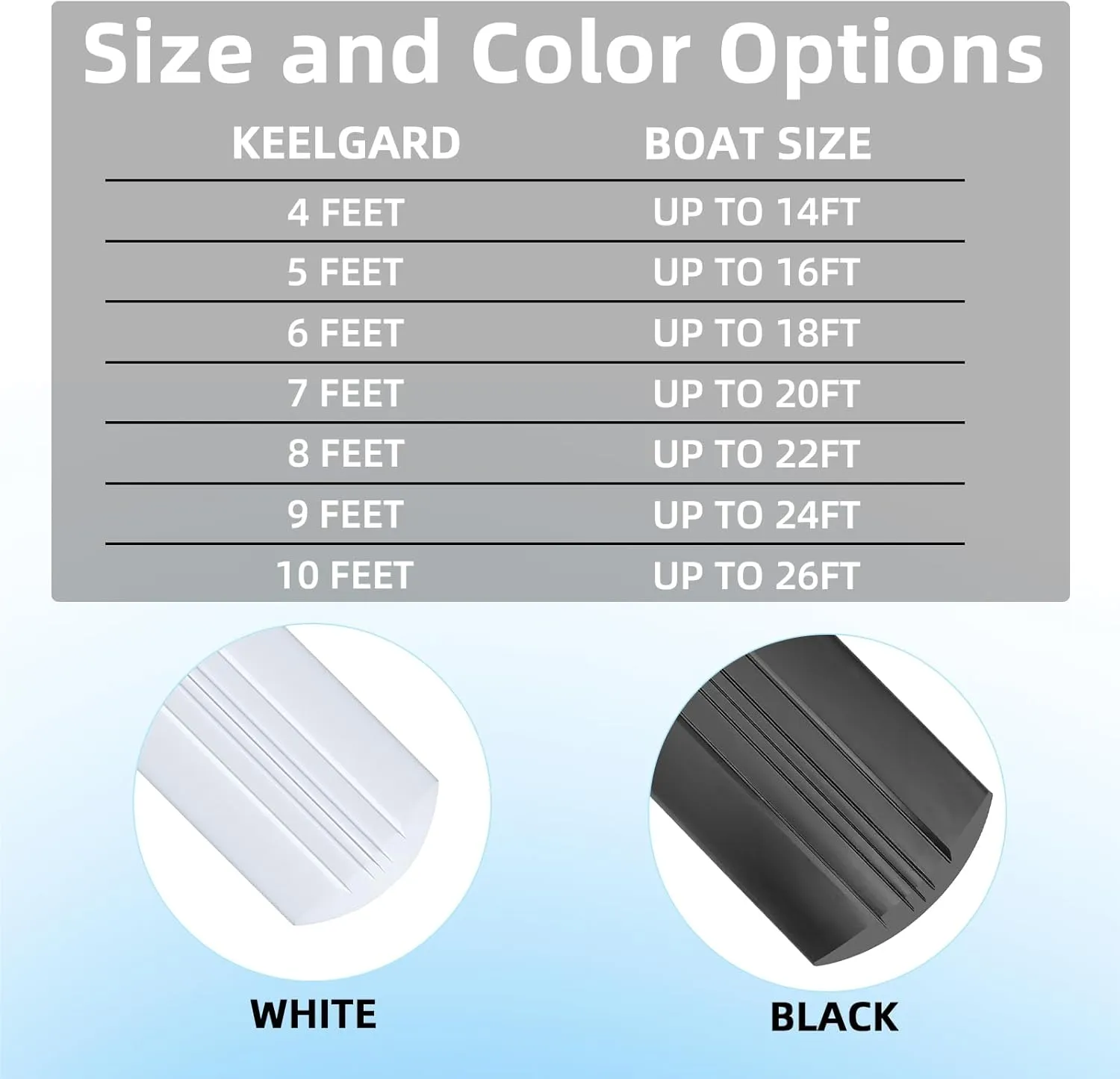 Keel Guard for Fiberglass Boat Bass Aluminum Boats, Boat Keel Protector Guard Hull Protector Shield Protects from Rocks Ramps Scratches Damage, Self-Adhesive DIY 5 Inch Wide x 4 Feet to 9 Feet Length